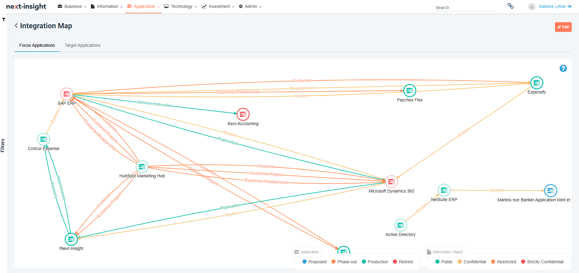 IntegrationMap